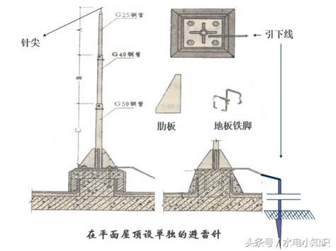 避雷針接地箱